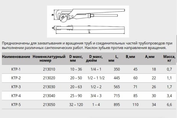 Ключ трубный рычажный №1 (10-36 мм) НИЗ